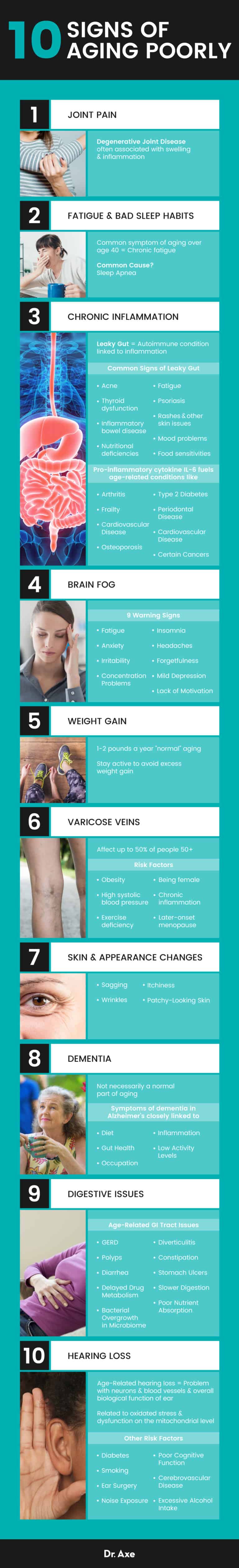 Dr. Axe 10 Signs You Are Aging Poorly And How To Reverse Them