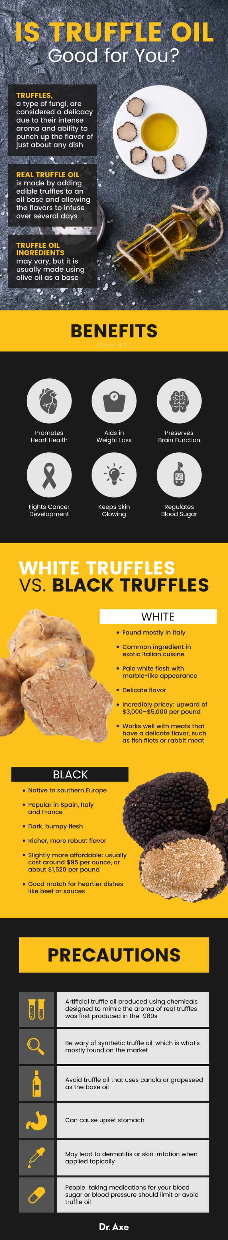 Truffle Oil Benefits, Nutrition and How to Use Dr. Axe