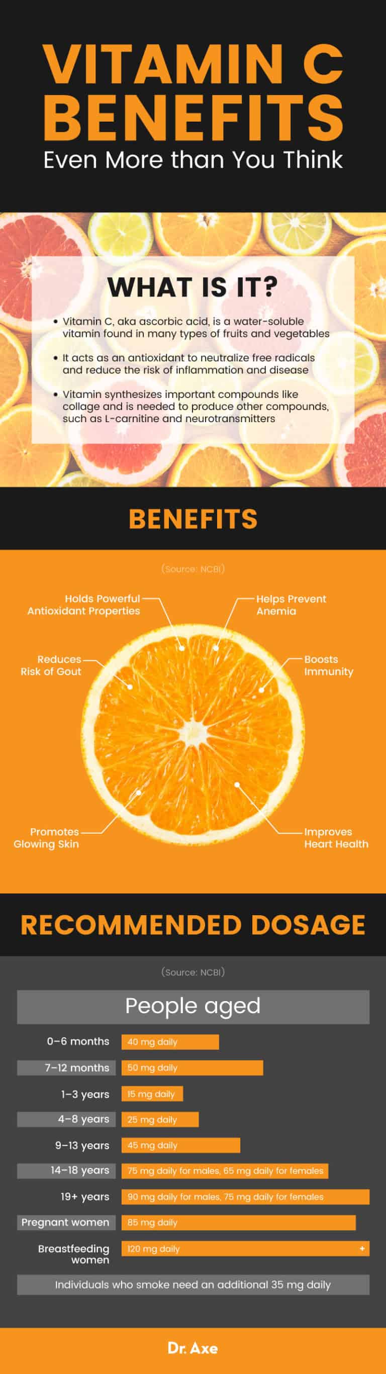 Vitamin C Benefits and Dosage Dr. Axe