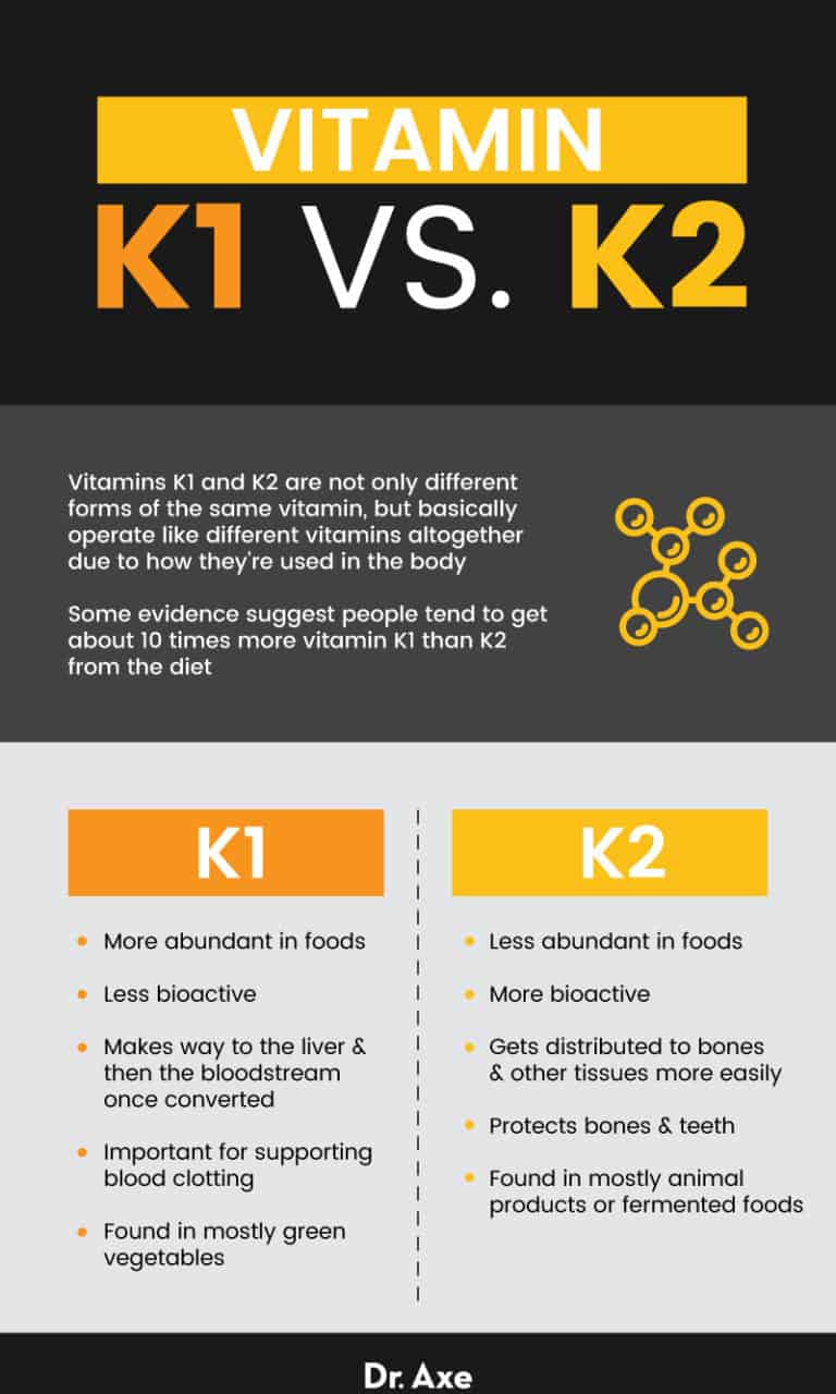 Vitamin K2 Foods, Benefits, Dosage and Deficiency Dr. Axe