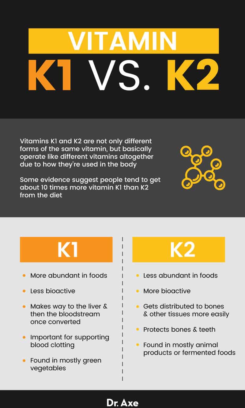 Vitamin K2 vs. vitamin K1 - Dr. Axe