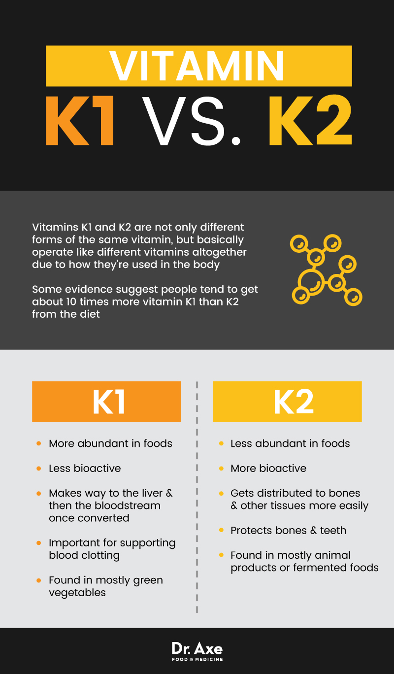 Vitamin K2 Foods, Benefits, Recipes & More - Dr. Axe