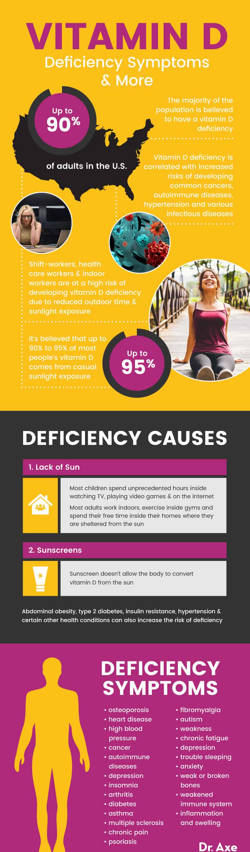 Vitamin D deficiency symptoms - Dr. Axe