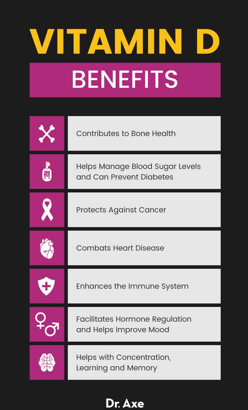 Vitamin D Benefits, Deficiency, Sources, Dosage and More ...