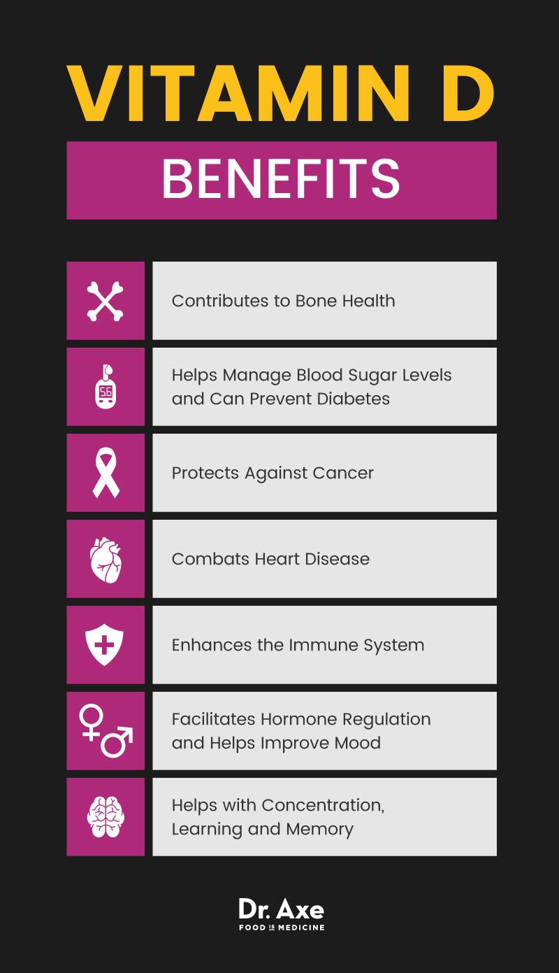 Vitamin D benefits - Dr. Axe