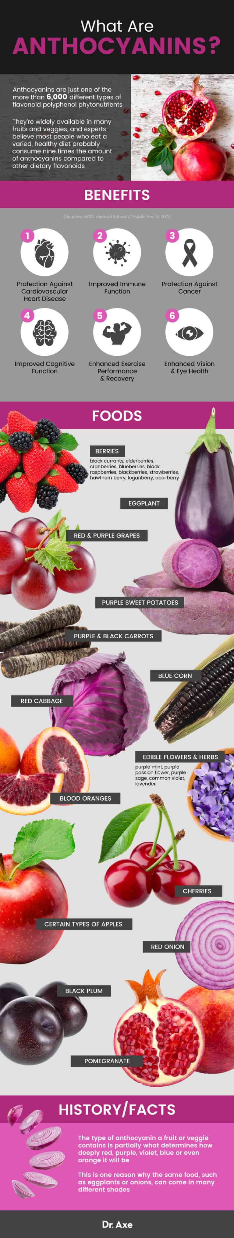 Anthocyanin Benefits the Brain, Eyes & Immune System Dr. Axe