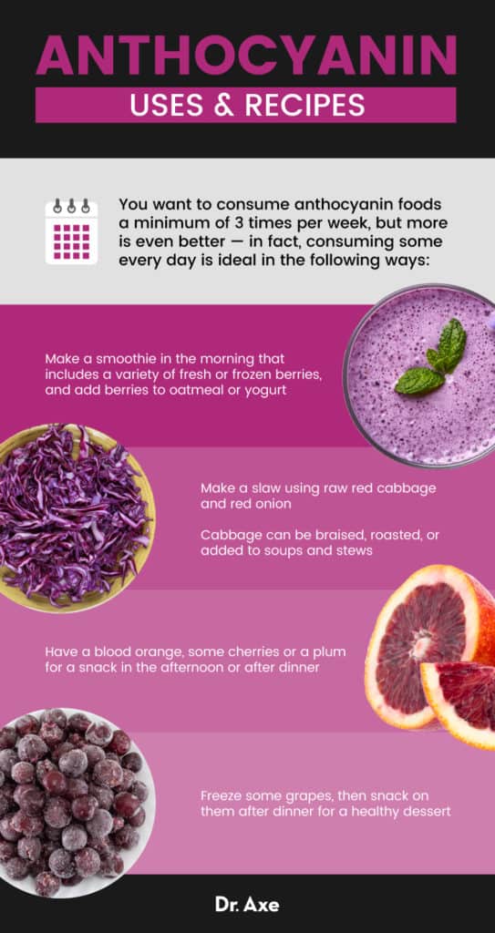 Anthocyanin Benefits the Brain, Eyes & Immune System Dr. Axe