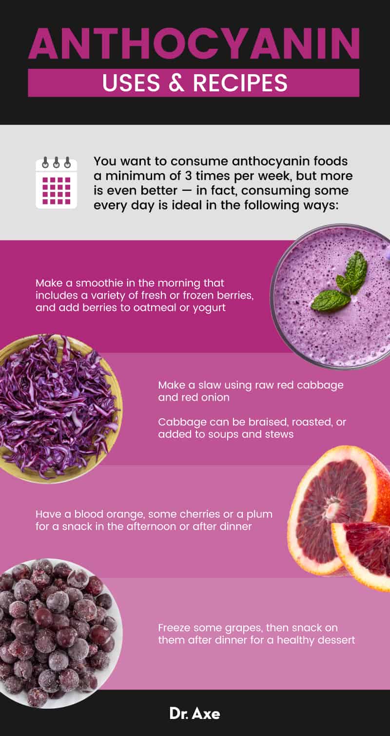 Anthocyanin uses and recipes - Dr. Axe