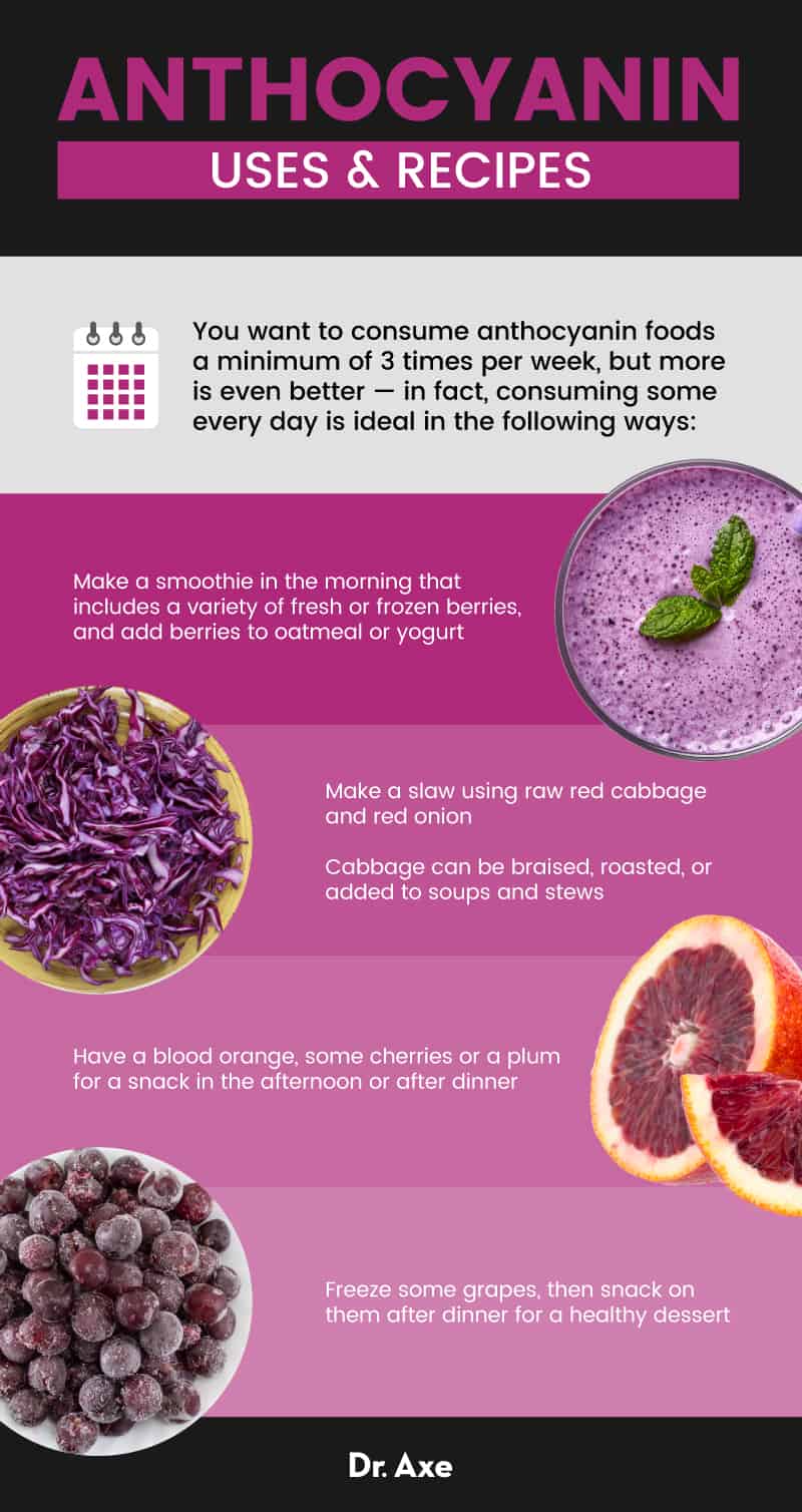 Anthocyanins in purple foods