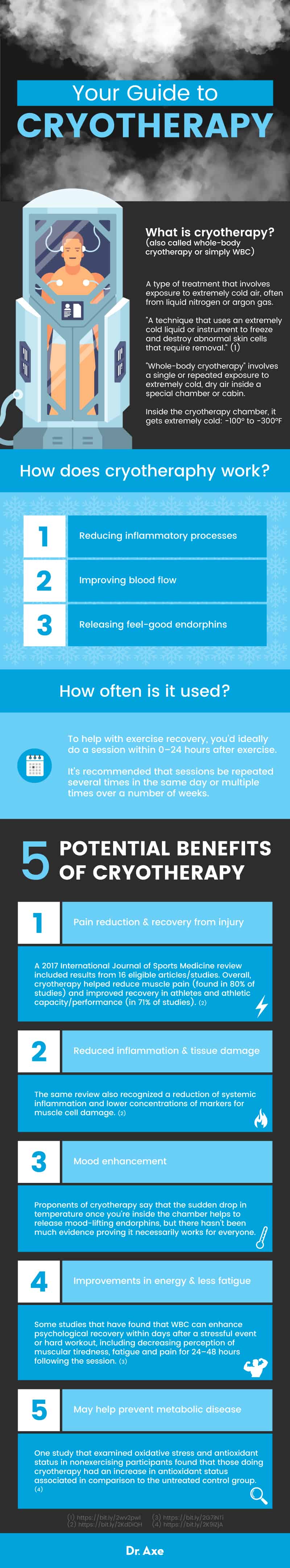 Cryotherapy guide - Dr. Axe