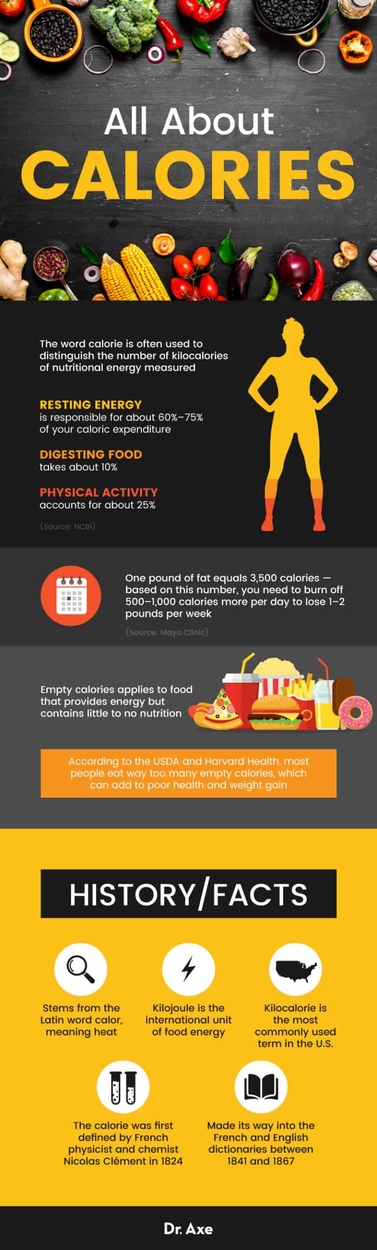 How Many Calories Should I Eat a Day? Dr. Axe