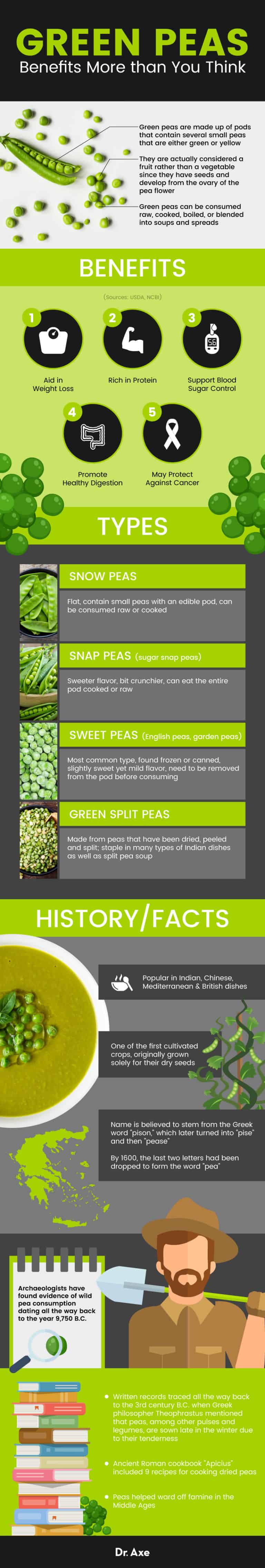 Green Peas HighFiber ProteinRich Powerhouse for Weight Loss Mano Mityba