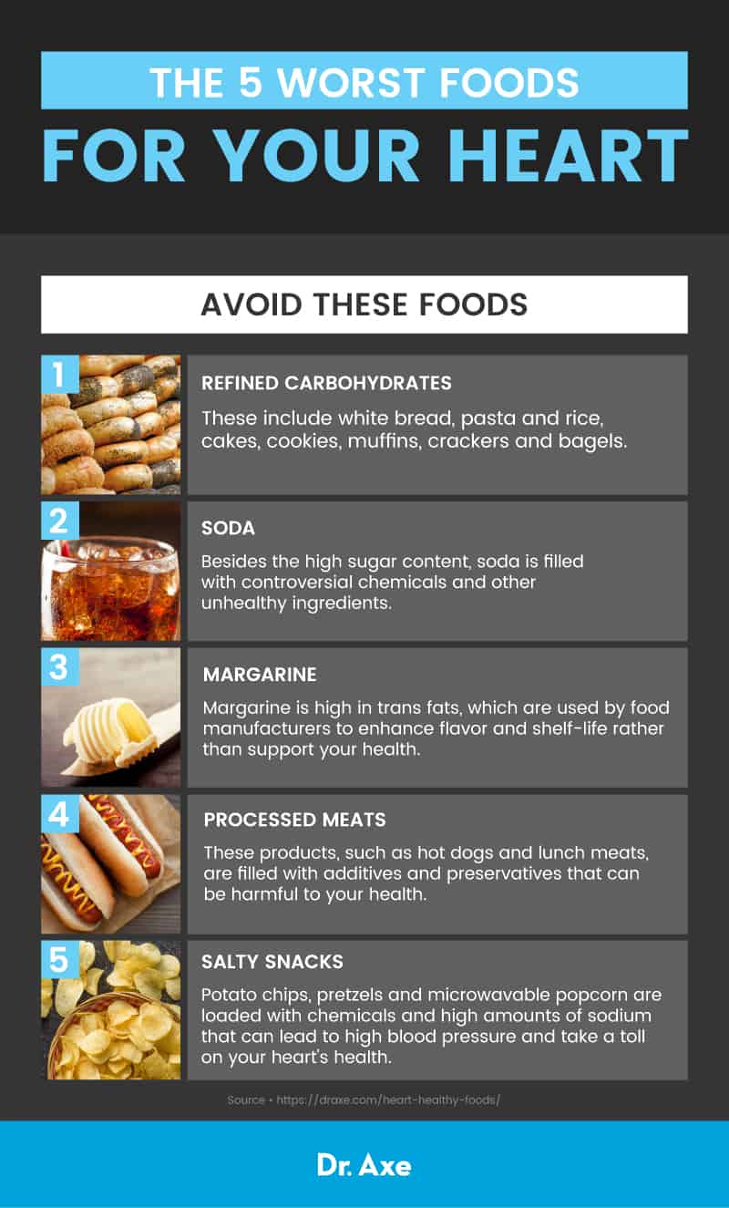 Heart attack symptoms: avoid these foods - Dr. Axe