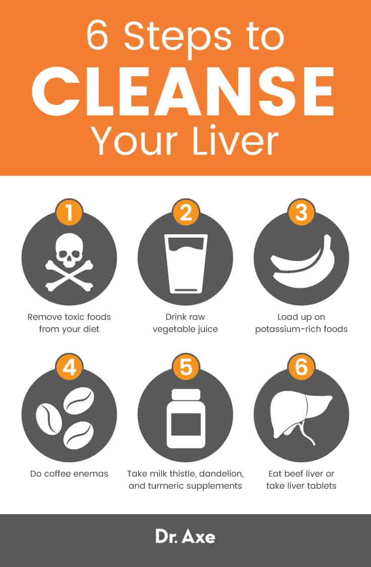 Liver detoxification program