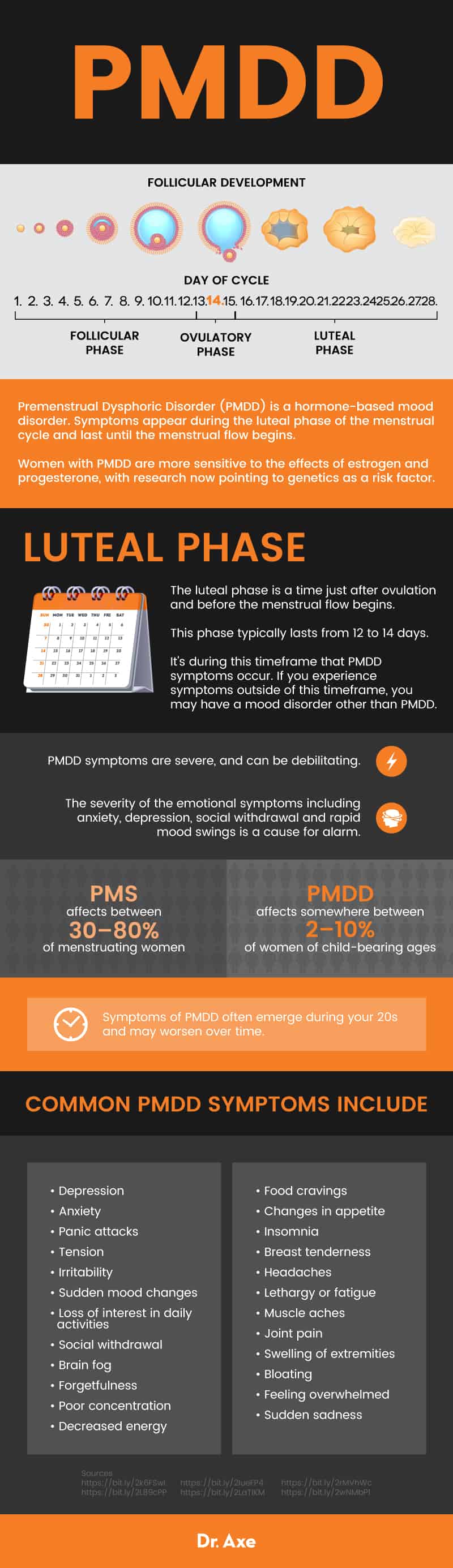 What is PMDD? - Dr. Axe