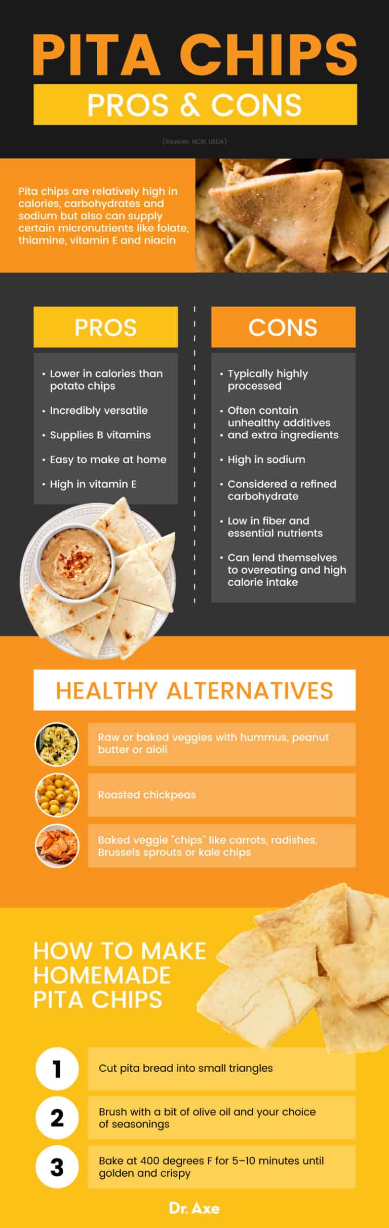 Pita Chips Pros, Cons, Alternatives and How to Make Your Own Dr. Axe