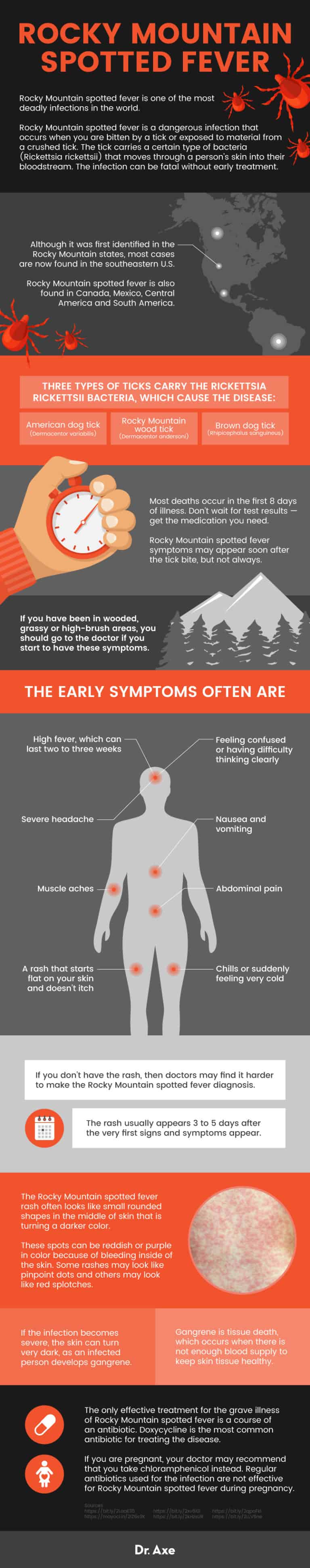 Rocky Mountain Spotted Fever (Prevention + Treatment) - Dr. Axe