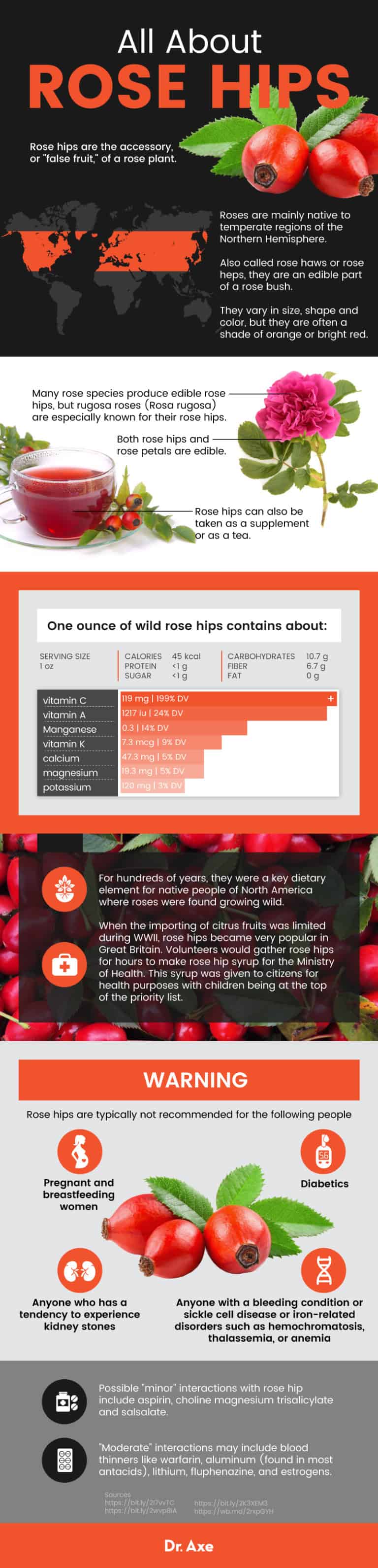 Rose Hips for Arthritis Relief + 4 Other Benefits Dr. Axe