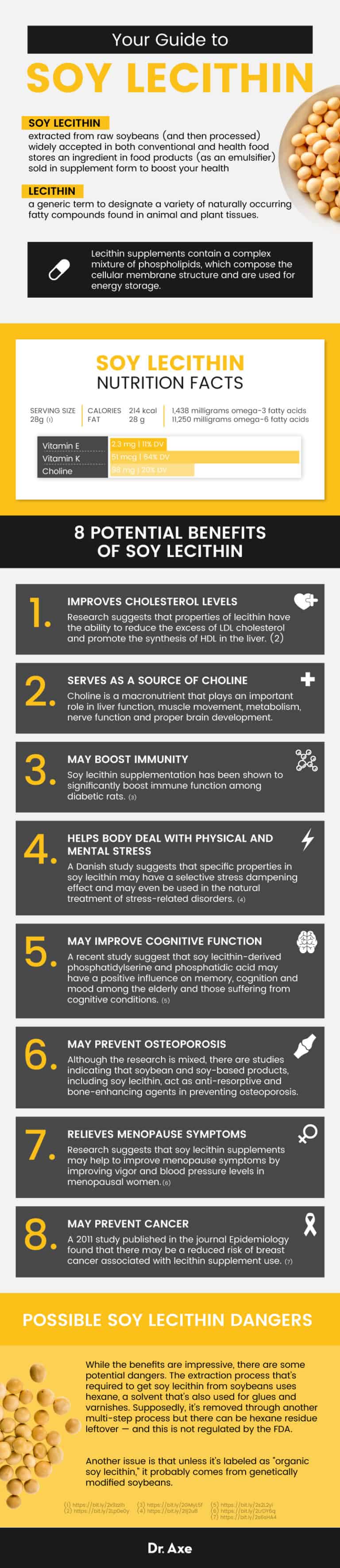 Soy Lecithin Potential Benefits, Risks and Side Effects Dr. Axe