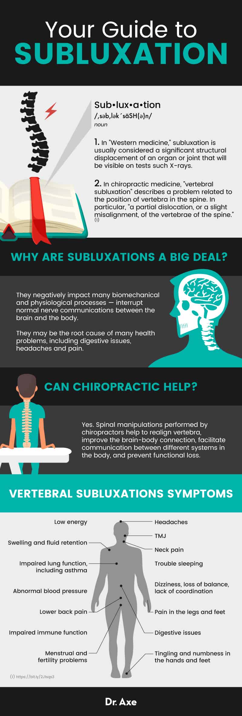 What is subluxation? - Dr. Axe