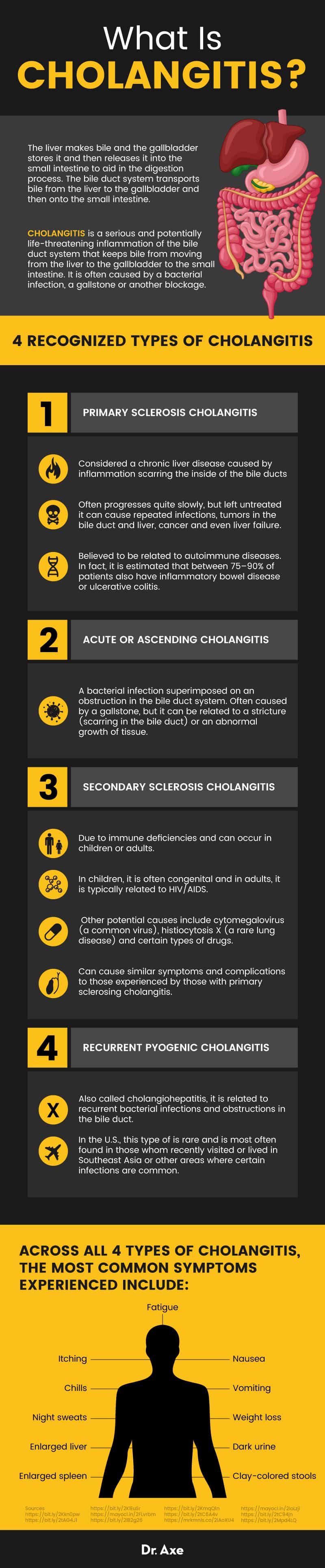 Cholangitis - Dr. Axe