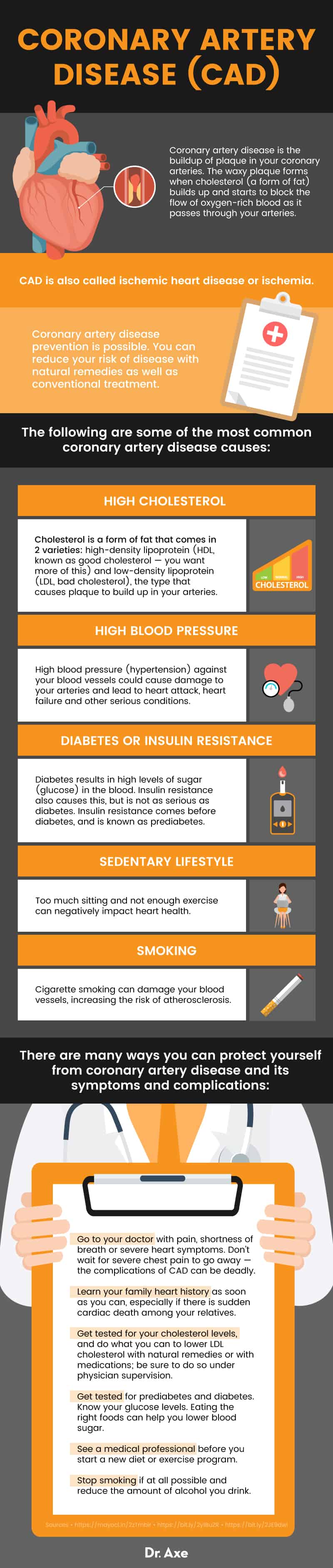 Coronary Artery Disease (CAD)