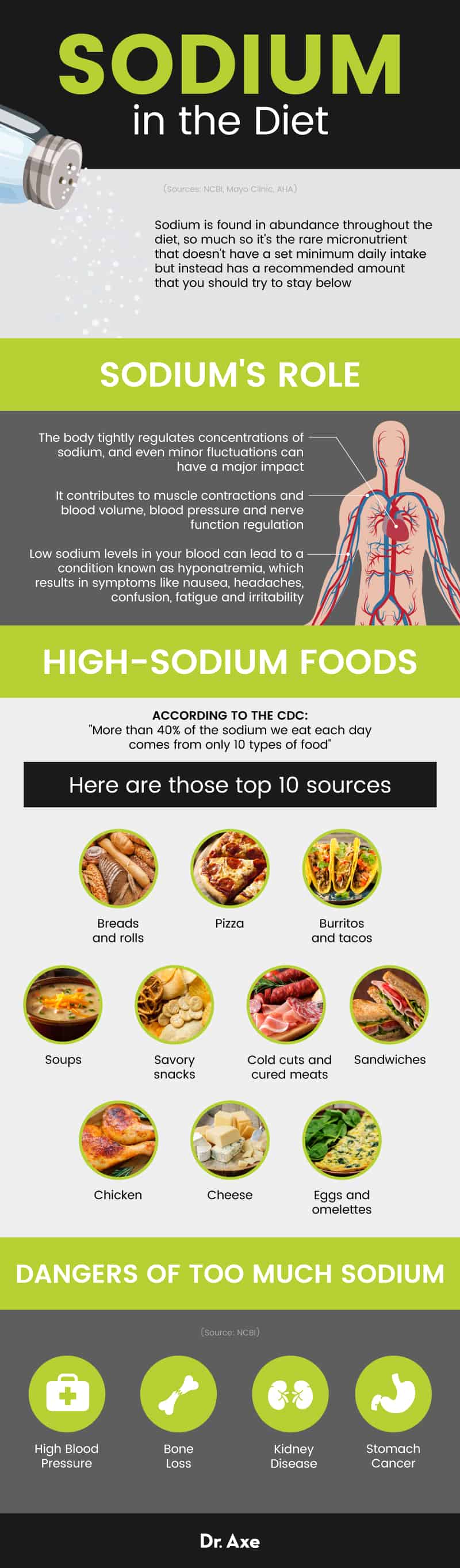 high sodium foods chart