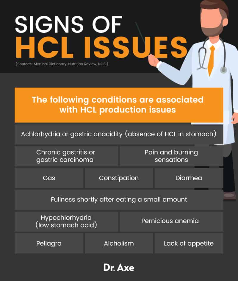 hydrochloric acid in the stomach