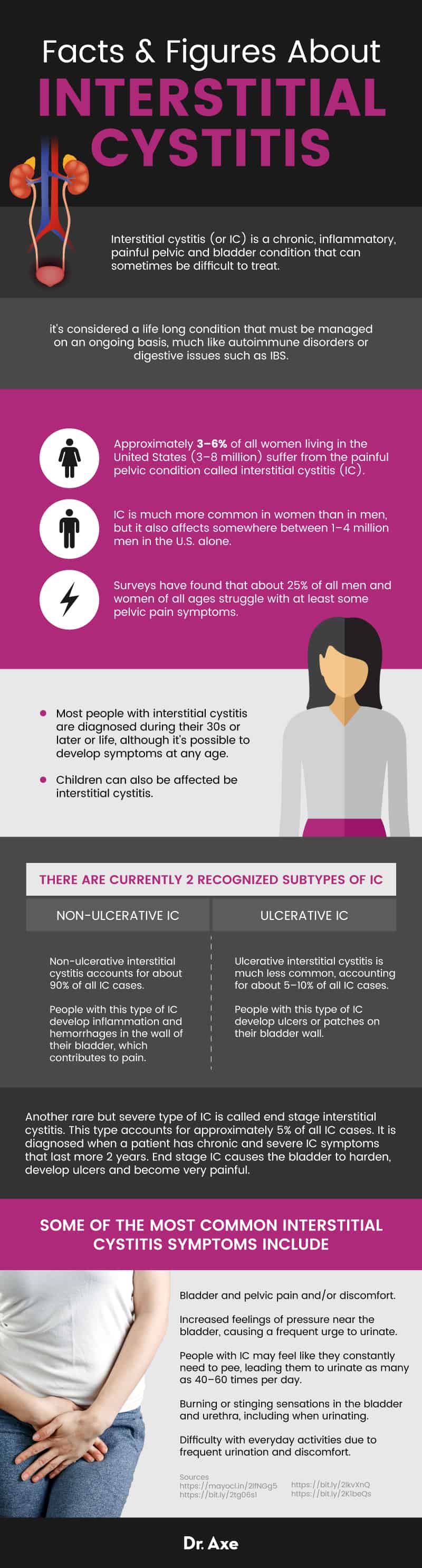 Interstitial Cystitis (Bladder Pain) Symptoms, Causes, Treatment - Dr. Axe