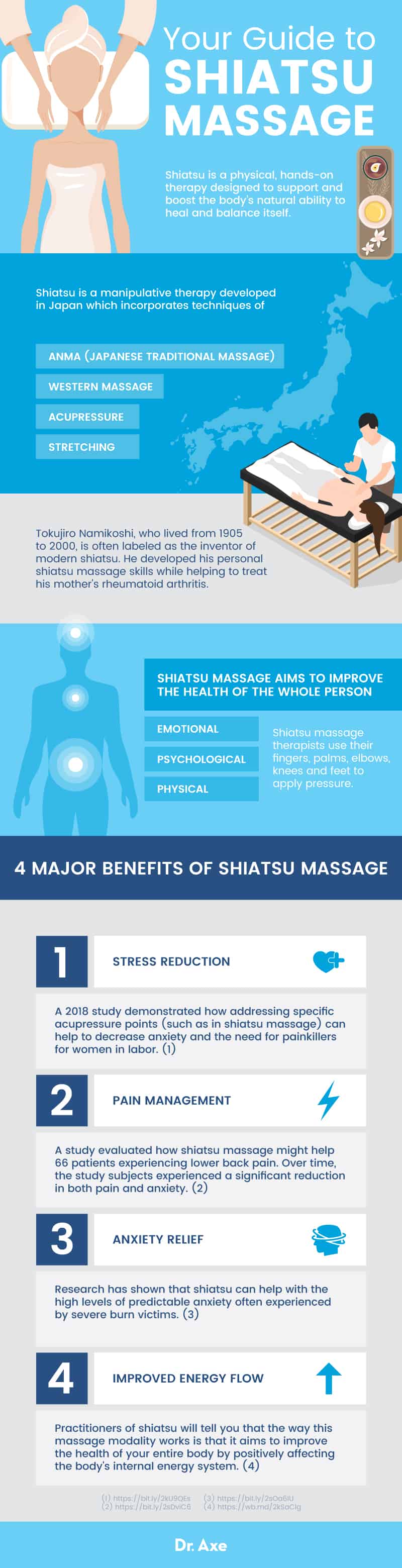Shiatsu massage benefits - Dr. Axe
