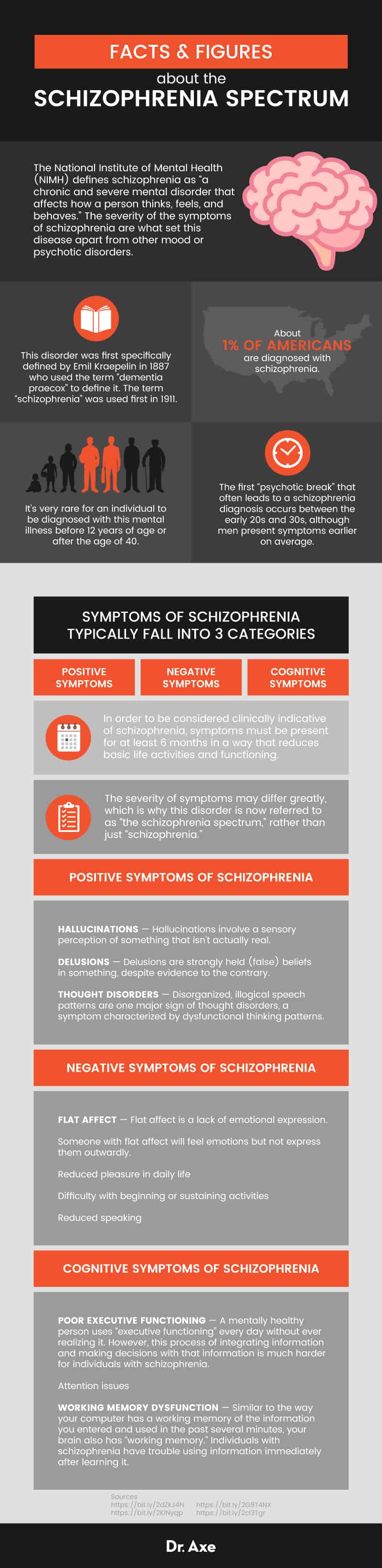 signs of paranoid schizophrenia