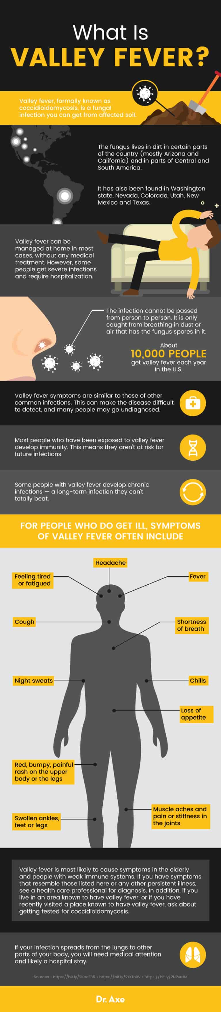 Valley Fever (+ 5 Ways for Managing Valley Fever Symptoms) Dr. Axe