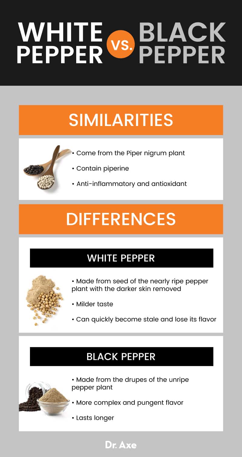 White pepper vs. black pepper - Dr. Axe