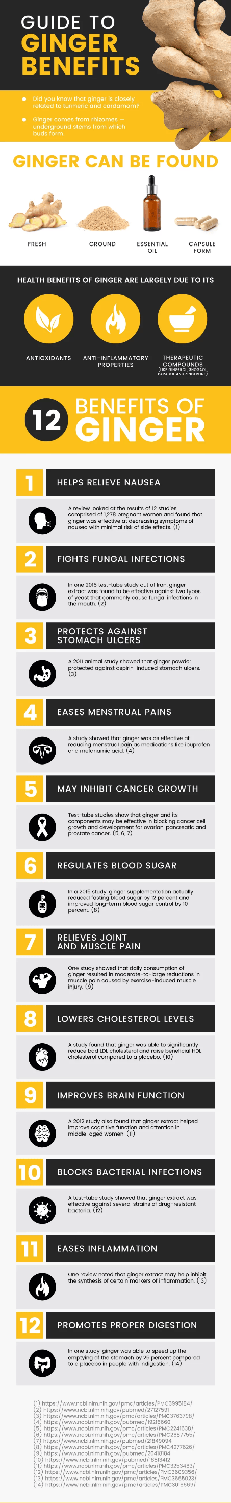 Ginger health benefits - Dr. Axe