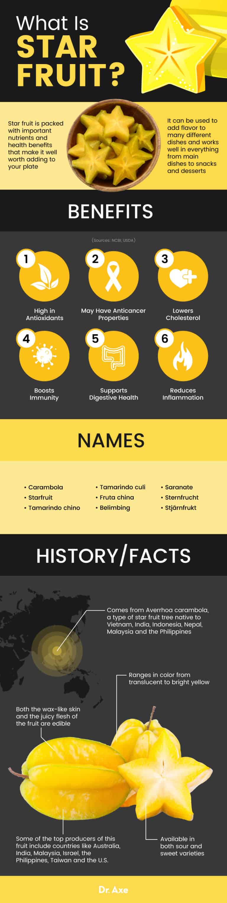 Star Fruit Health Benefits, Nutrition, Risks and How to Eat Dr. Axe