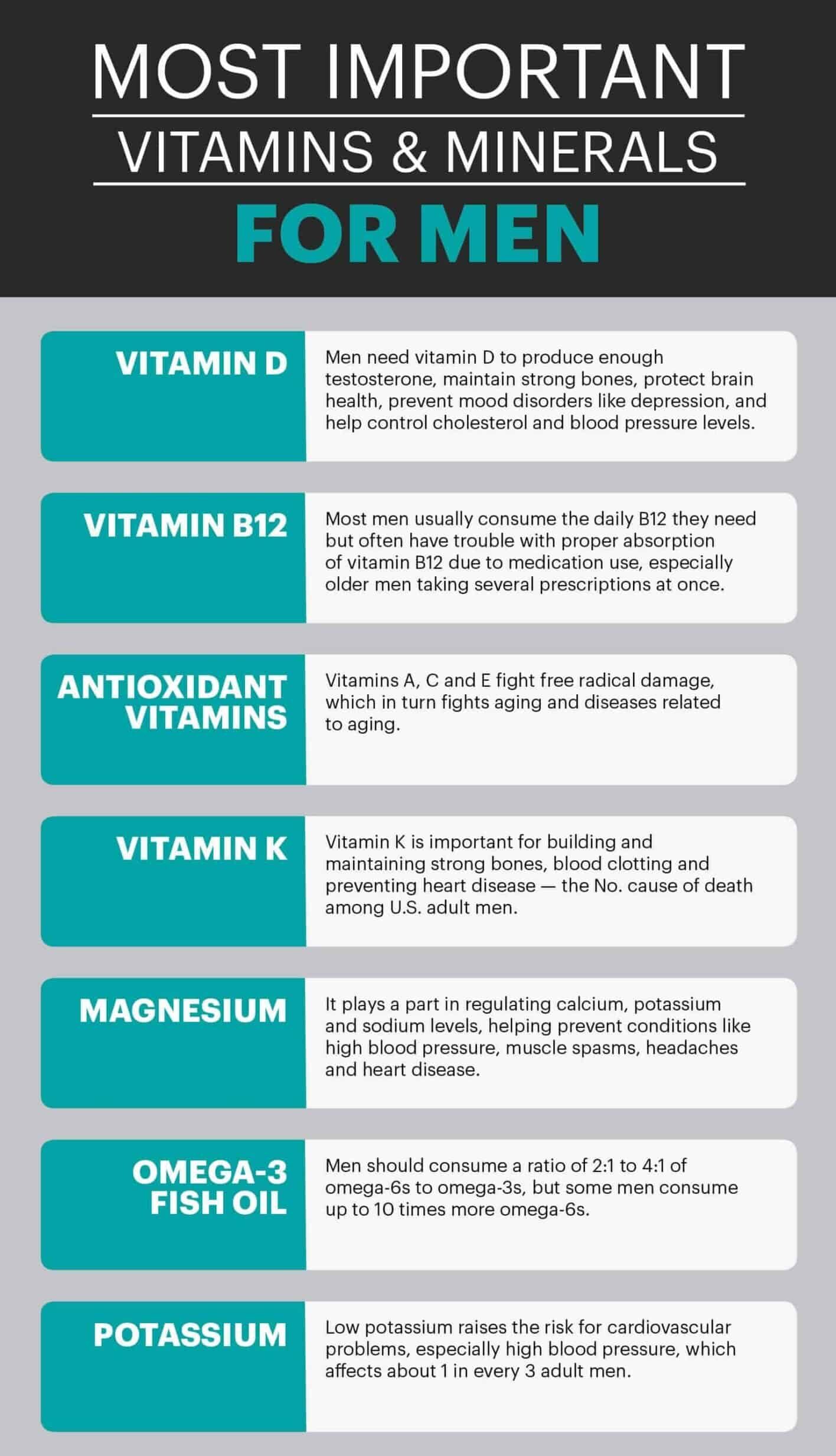 Best vitamins for men - Dr. Axe
