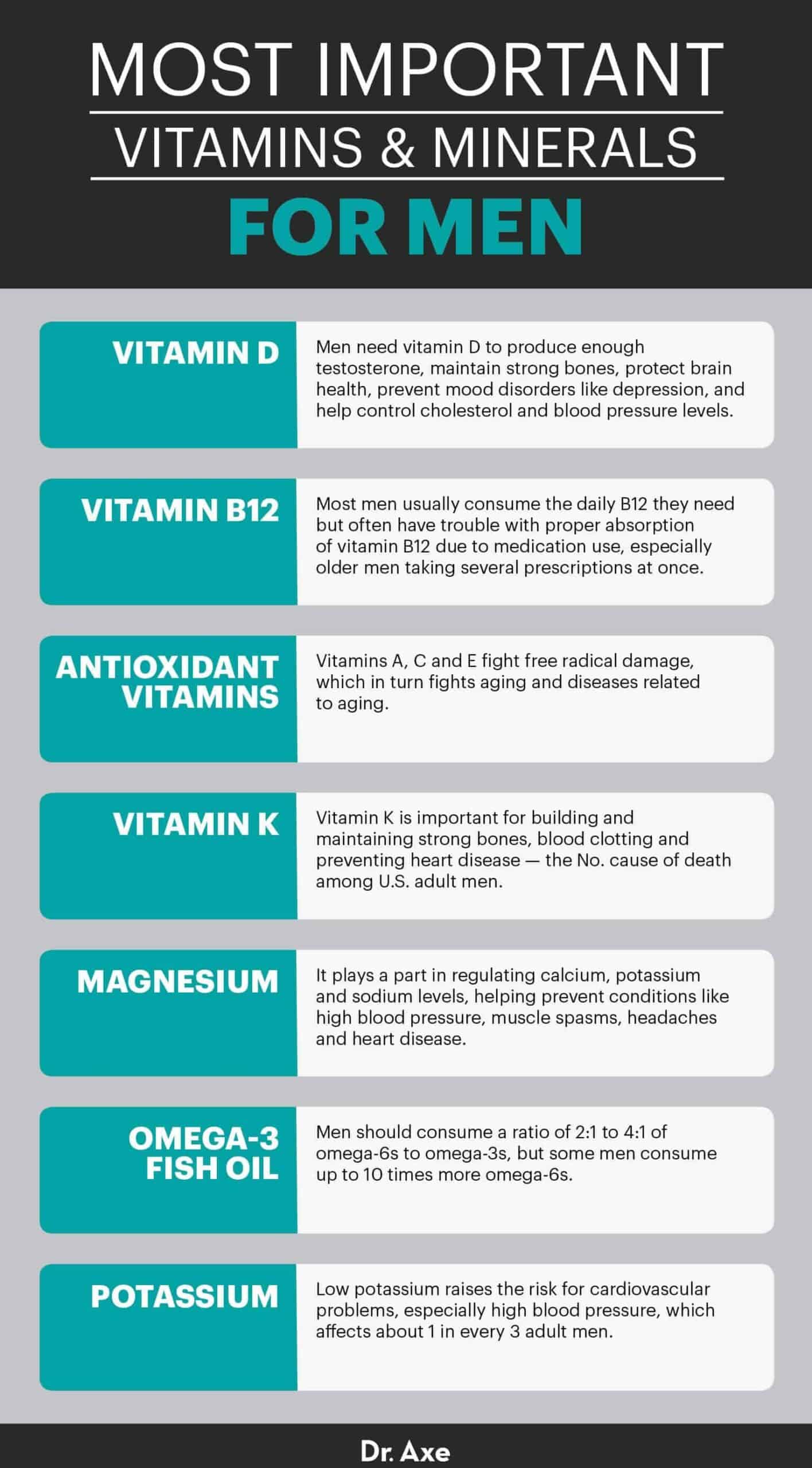 Best vitamins for men - Dr. Axe