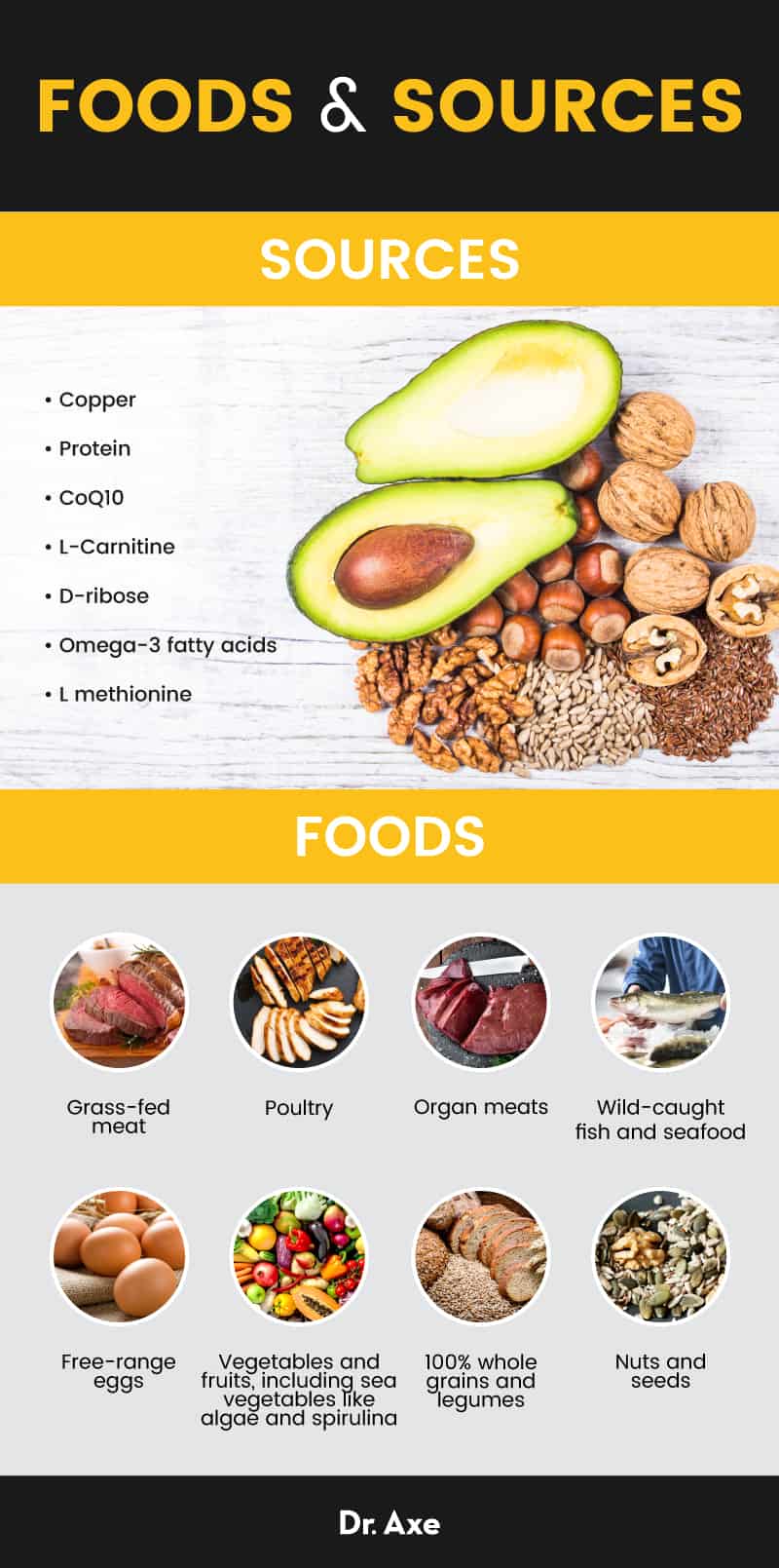 Adenosine foods and sources - Dr. Axe