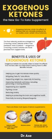 Exogenous Ketones: Supplements, Benefits & Uses - Dr. Axe