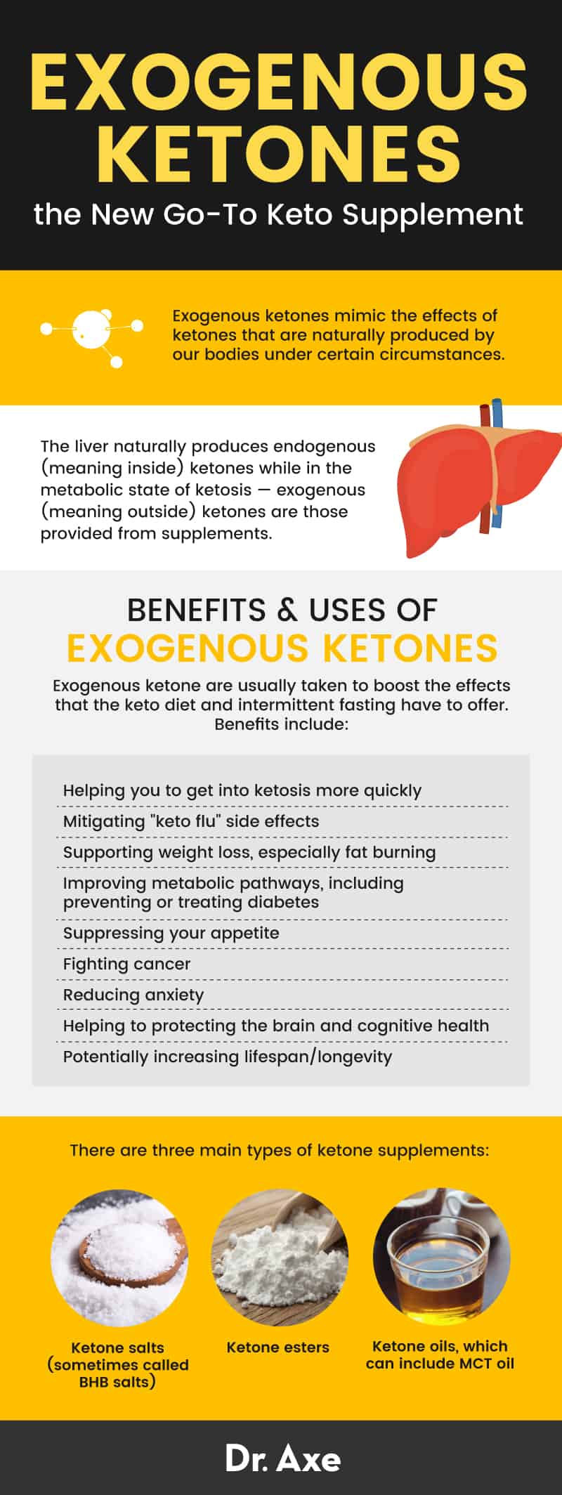 Exogenous ketone benefits - Dr. Axe