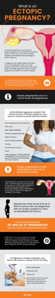 Ectopic Pregnancy (+ 8 Natural Ways to Help Recovery) - Dr. Axe