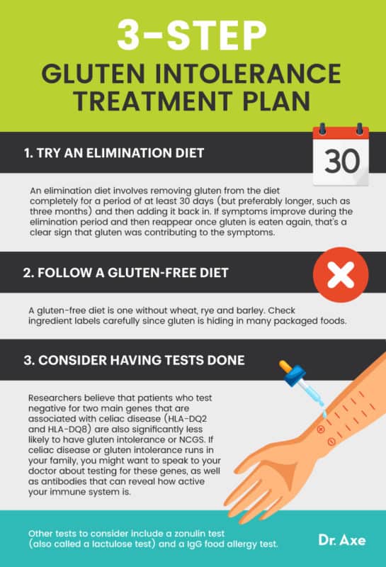 Gluten Intolerance Symptoms & Treatment Methods - Dr. Axe