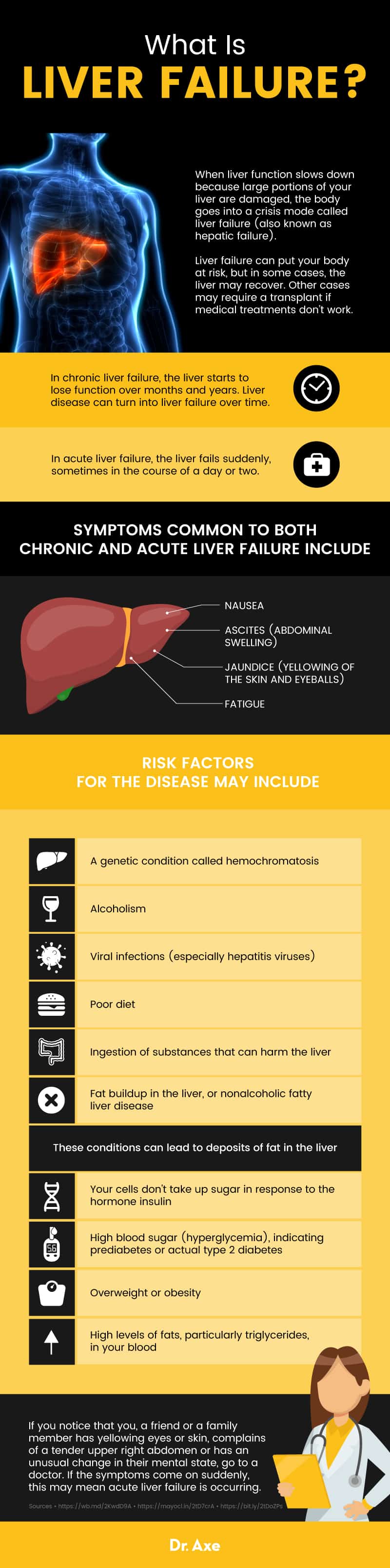 What is liver failure? - Dr. Axe