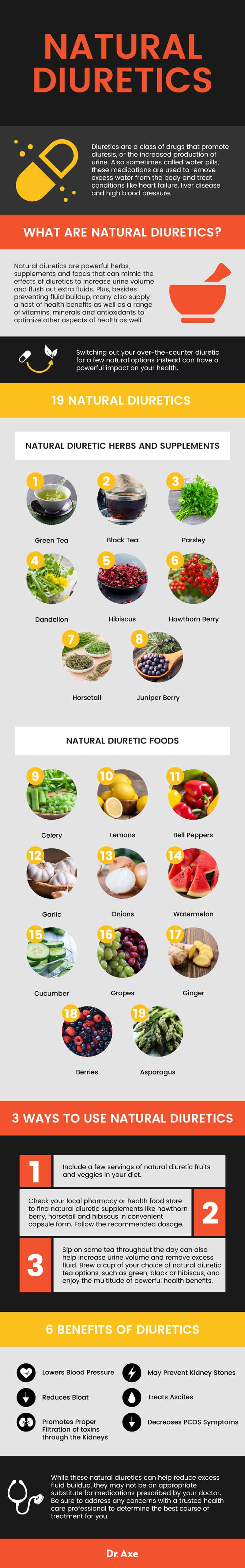Natural diuretics - Dr. Axe