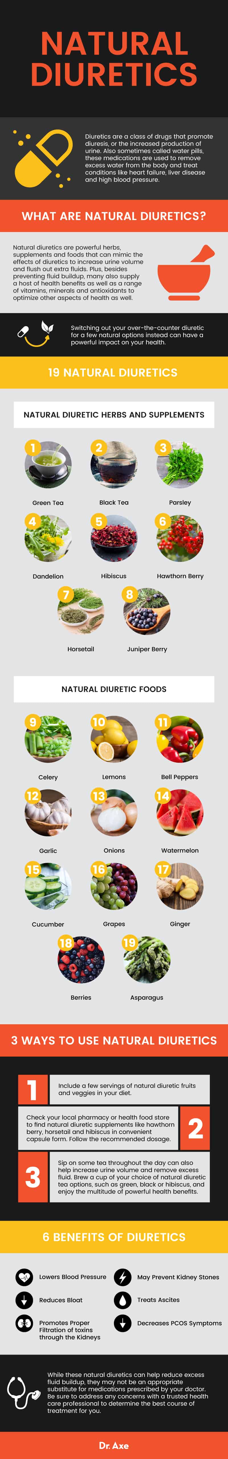 Natural diuretic herbs