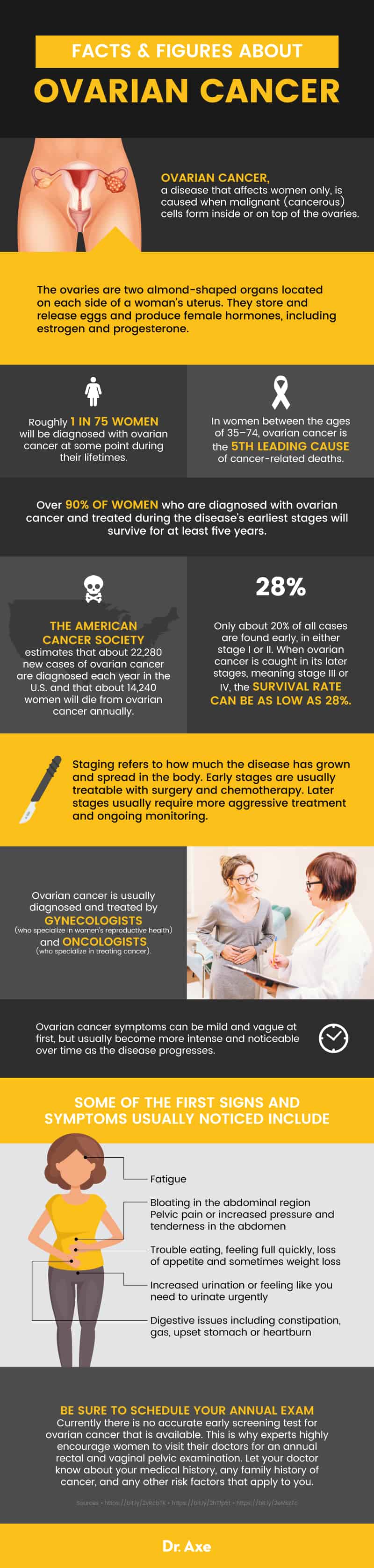 Ovarian cancer symptoms - Dr. Axe