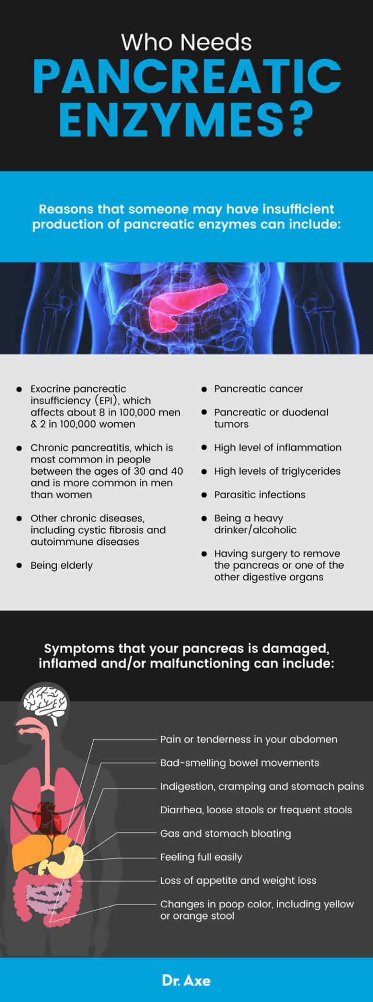 Pancreatic Enzymes Benefits, Sources and Supplements Dr. Axe