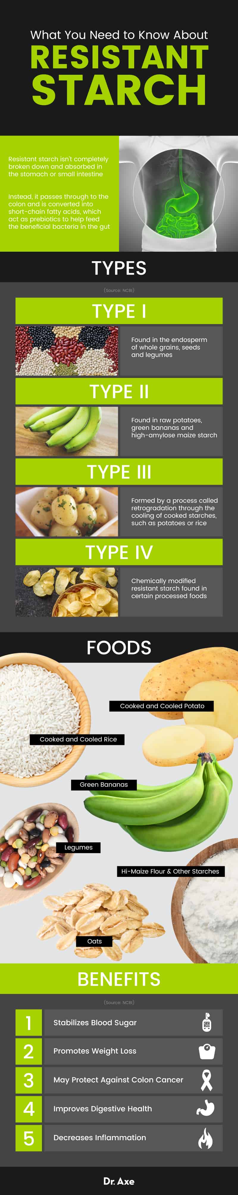 Potato Starch Pros and Cons, Uses and Substitutes - Dr. Axe