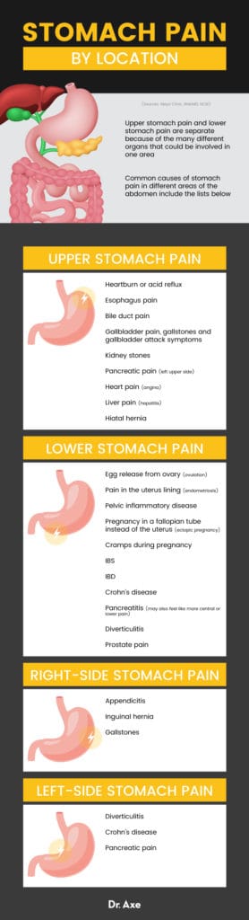 Stomach Pain Causes & Natural Remedies - Dr. Axe