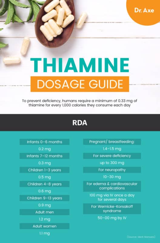 Thiamine Deficiency Symptoms, Causes and Treatments Dr. Axe